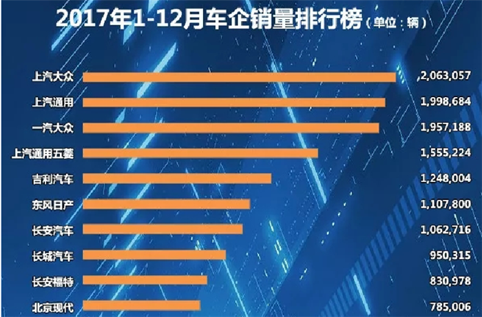 自主品牌市占率,自主SUV，自主高端化，合资车企，新能源龙8官网