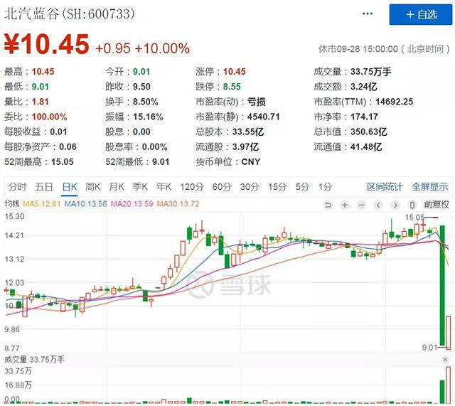 蔚来龙8官网上市,北汽新能源上市