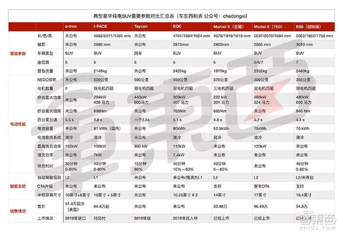 特斯拉，电池，电动车快充三大战役,理想制造ONE里程焦虑，特斯拉充电速度标杆