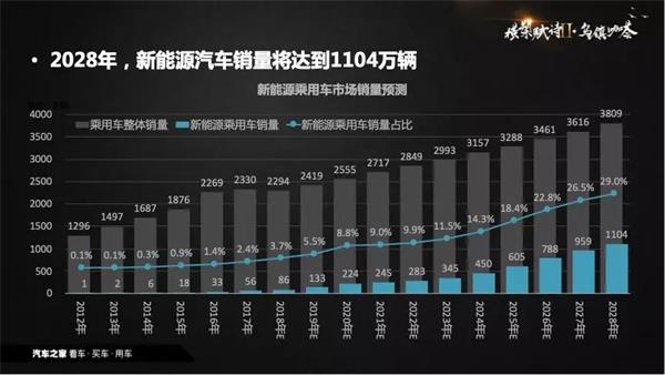 销量，政策，新能源龙8官网,数据推手