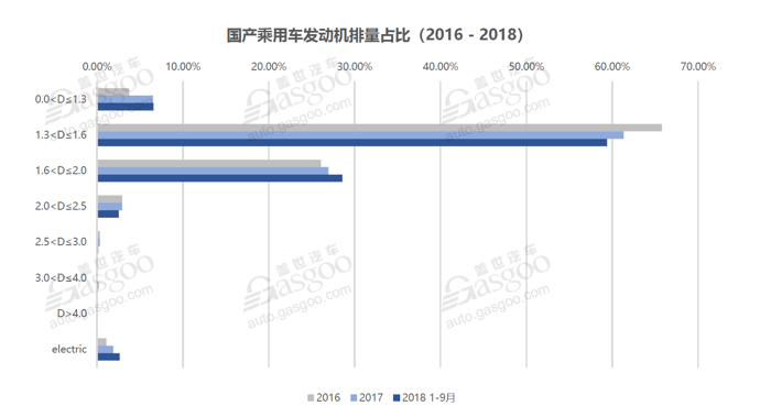 车市颓靡 负增下的行业矛盾日益凸显