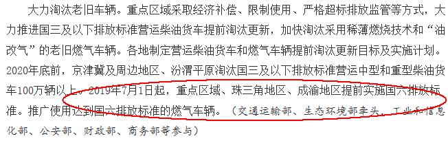 政策，国六排放标准,国六排放标准实施困难，中国龙8官网排放政策