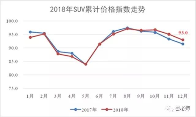 2018年SUV红利褪尽 2019年SUV进入品牌元年