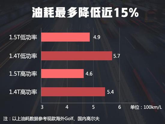 速腾，一汽大众，一汽大众,一汽大众发动机
