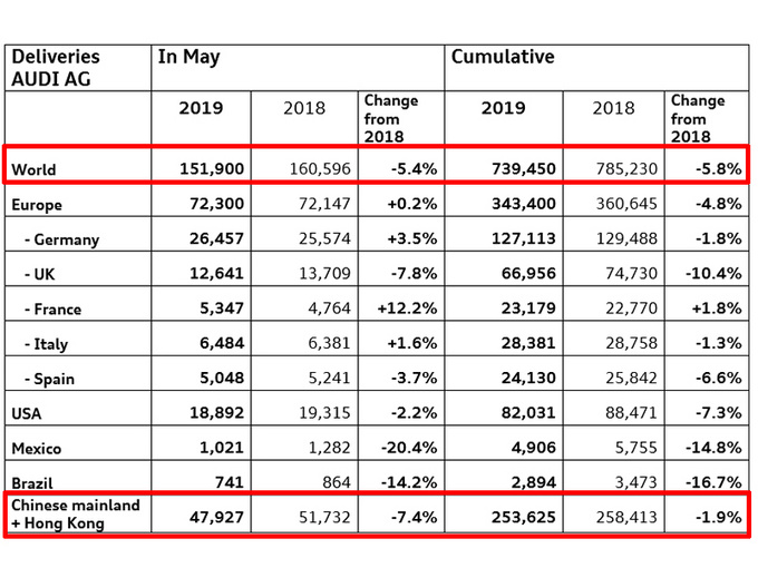 销量，奥迪销量5月,奥迪在华销量5月