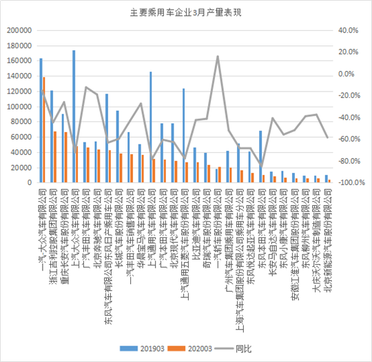 复工进行时，上汽大众产量却暴跌70%