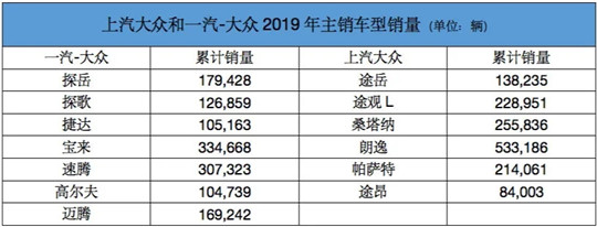 产量，销量，上汽大众，上汽大众龙8官网销量