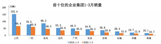 销量，3月龙8官网销量,龙8官网销量，车企销量排行榜