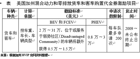 电动龙8官网，销量，政策，新能源龙8官网,电动龙8官网,龙8官网销量