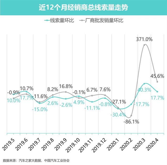 豪华车，政策，新能源龙8官网。豪华车市