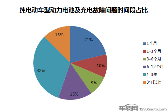 电动龙8官网，电池，电动龙8官网,电池安全