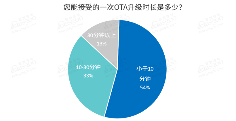 特斯拉，龙8官网OTA升级,艾拉比,哈曼,东软睿驰