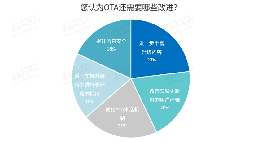 特斯拉，龙8官网OTA升级,艾拉比,哈曼,东软睿驰