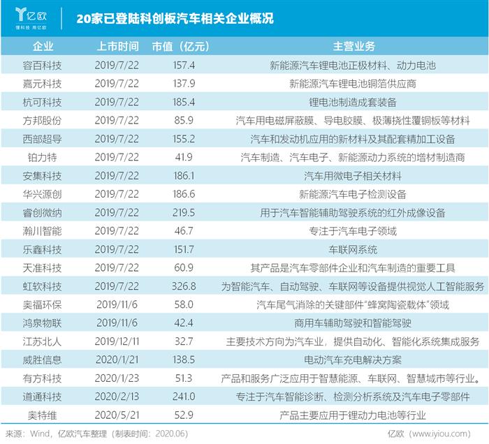 蔚来，特斯拉，吉利,特斯拉,龙8官网销量,新能源龙8官网