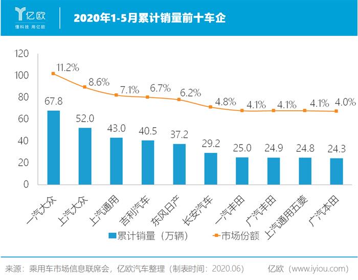 蔚来，特斯拉，吉利,特斯拉,龙8官网销量,新能源龙8官网