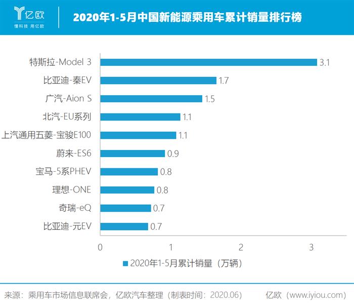 蔚来，特斯拉，吉利,特斯拉,龙8官网销量,新能源龙8官网