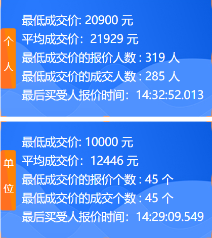 政府又派钱，车牌竞价车企补贴1万可获5千奖励