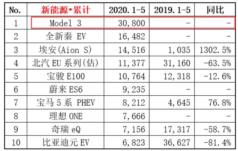销量，特斯拉，自动驾驶，特斯拉股价,特斯拉销量