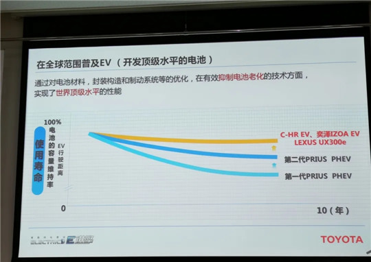 销量，特斯拉，电池，特斯拉,龙8官网销量