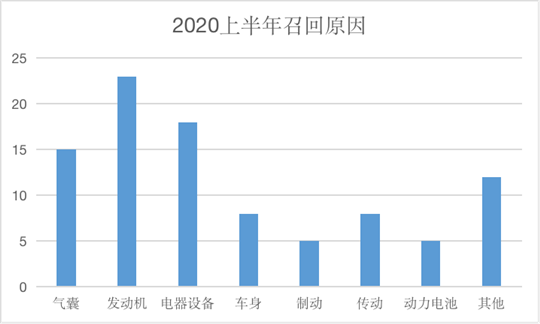 召回，新能源龙8官网