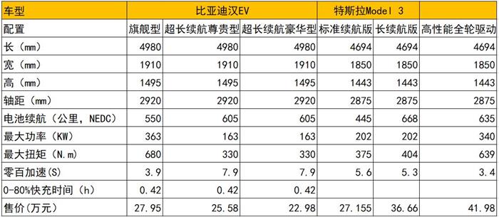 比亚迪，特斯拉，电池，华为，比亚迪,特斯拉,龙8官网销量,新能源龙8官网