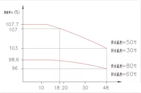 电池，新能源龙8官网