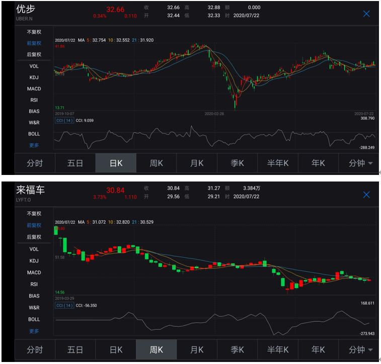 滴滴，滴滴IPO