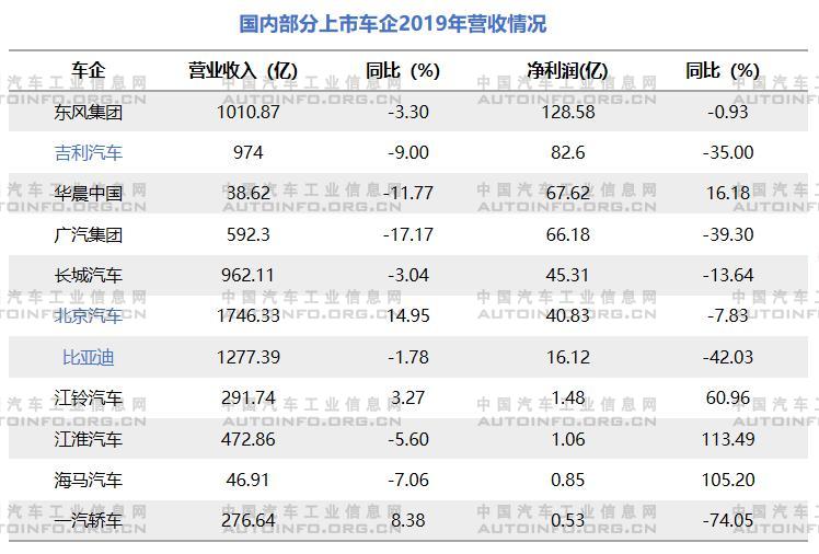 电动龙8官网
