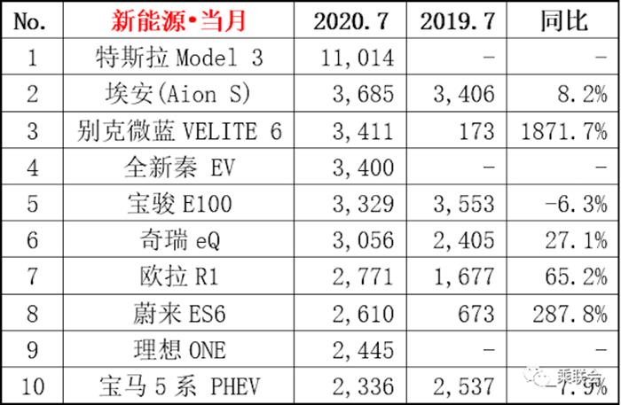 电动龙8官网，电池，北汽新能源,新能源龙8官网,龙8官网销量