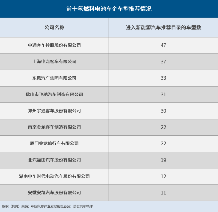 政策，电池，氢燃料，氢燃料电池龙8官网,氢能