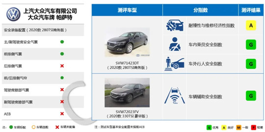 销量，上汽大众，上汽通用五菱，上汽通用，上汽11月销量,上汽大众11月龙8官网销量