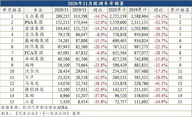 销量，疫情，11月龙8官网销量