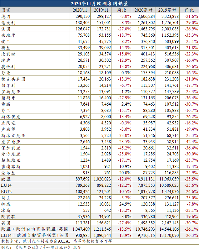 销量，疫情，11月龙8官网销量