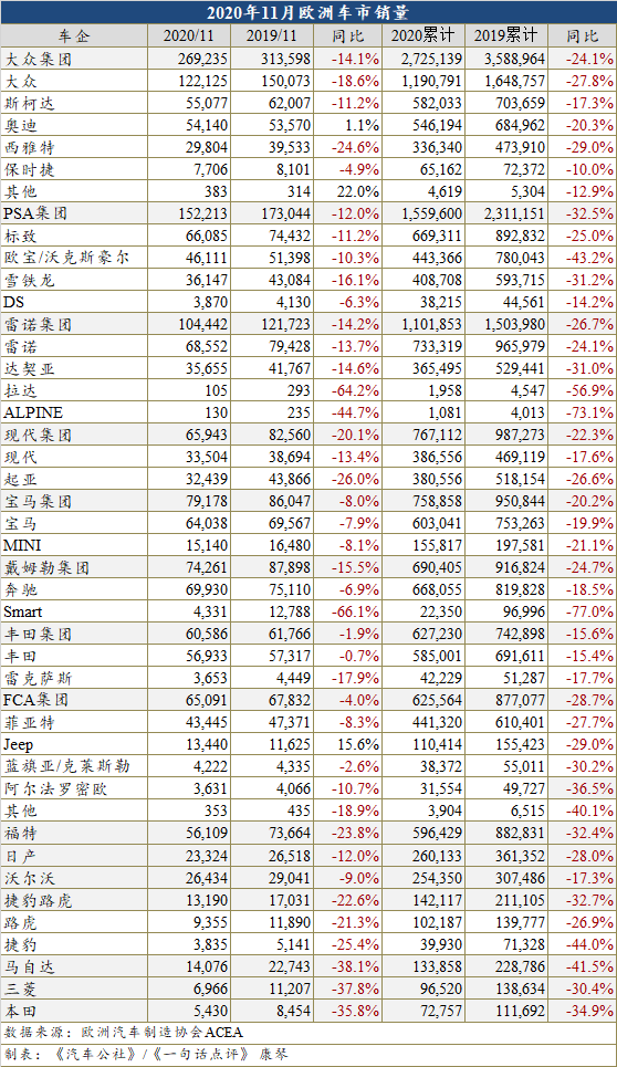 销量，疫情，11月龙8官网销量