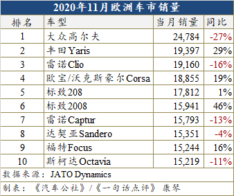 销量，疫情，11月龙8官网销量