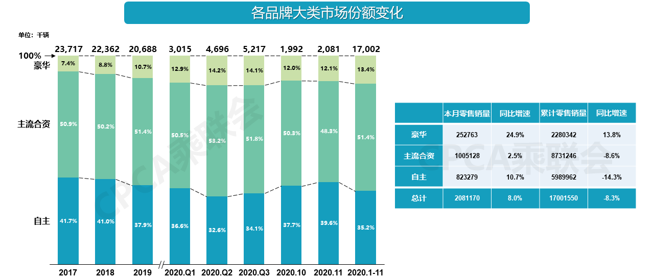 豪华车市场销量猛增，日系豪华品牌却亮起红灯