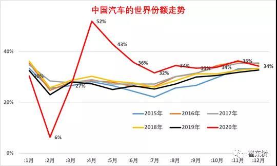销量，全球龙8官网销量