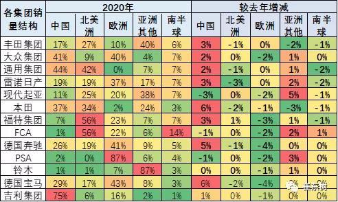 销量，全球龙8官网销量