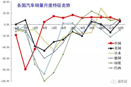 销量，全球龙8官网销量