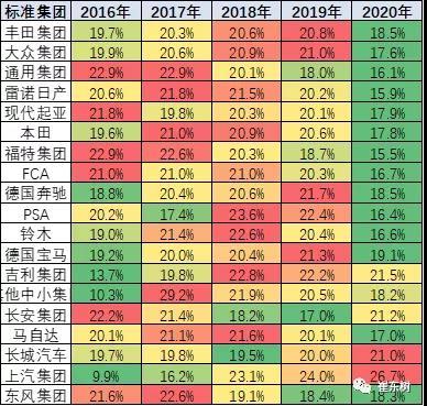销量，全球龙8官网销量