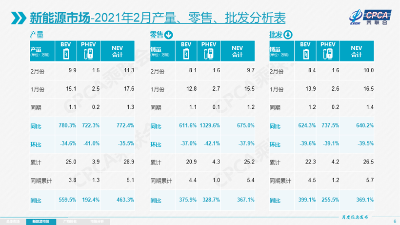 销量，沃尔沃，销量,新能源车