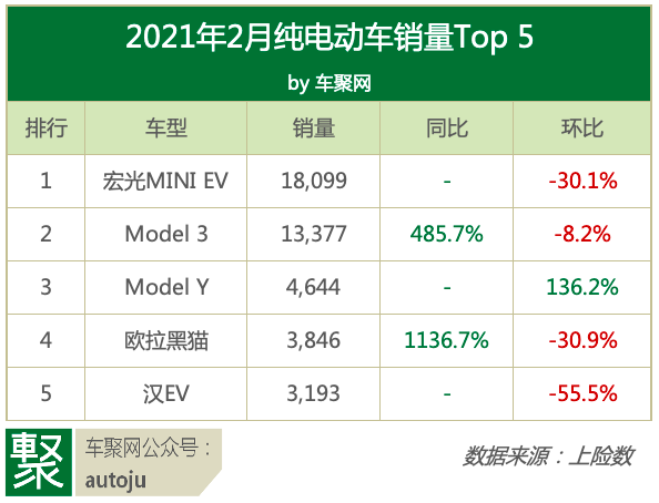 特斯拉，小米造车,特斯拉