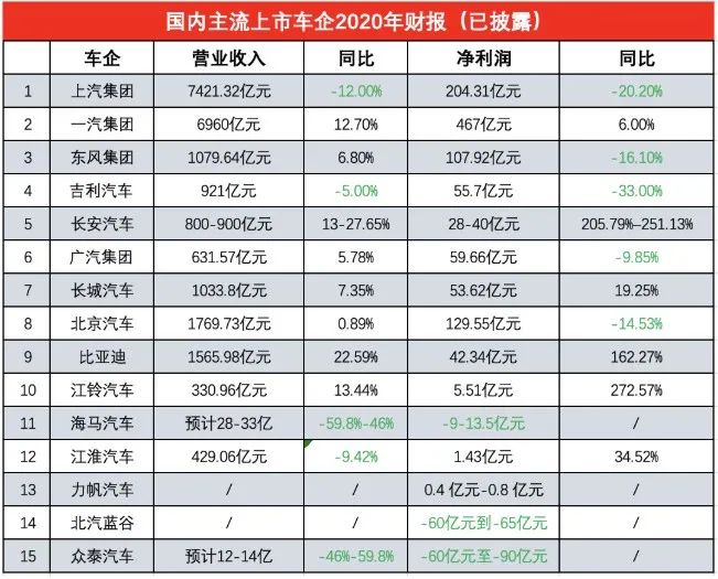 长安龙8官网，长安马自达，马自达,一汽