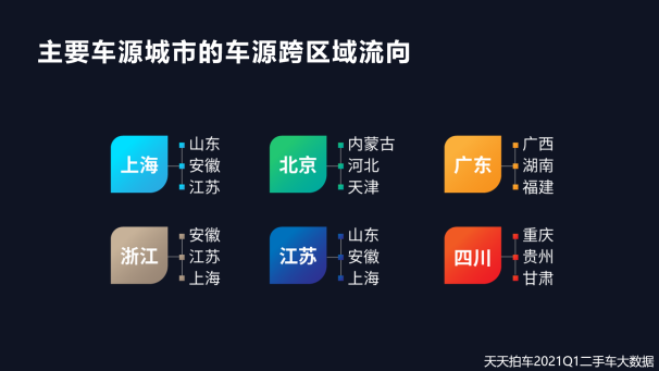 二手车，自主品牌，新能源二手车,二手车