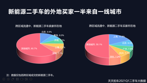 二手车，自主品牌，新能源二手车,二手车