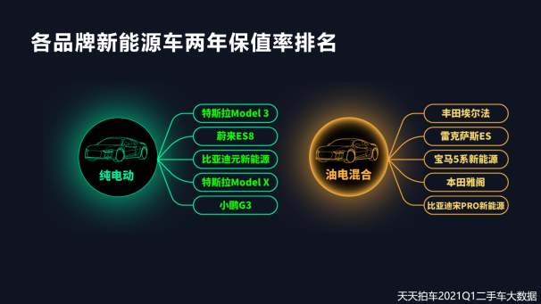 二手车，自主品牌，新能源二手车,二手车