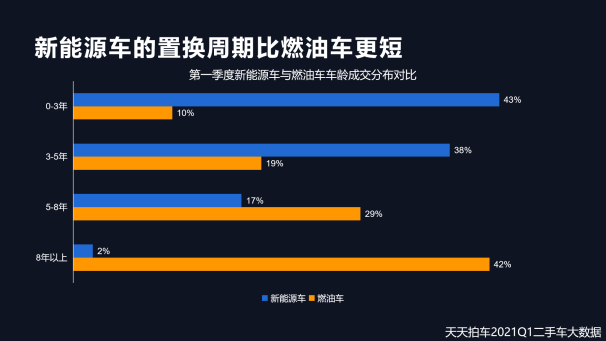 二手车，自主品牌，新能源二手车,二手车