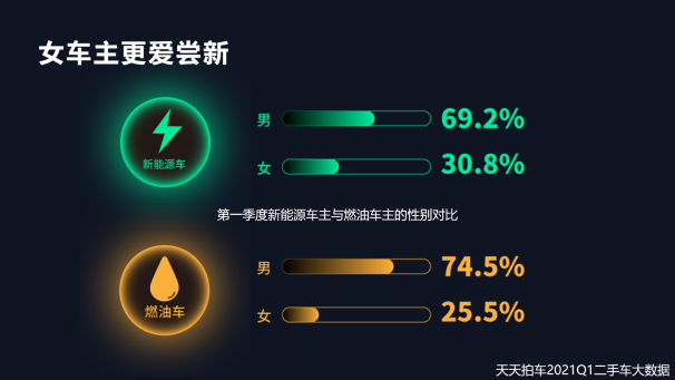 二手车，自主品牌，新能源二手车,二手车