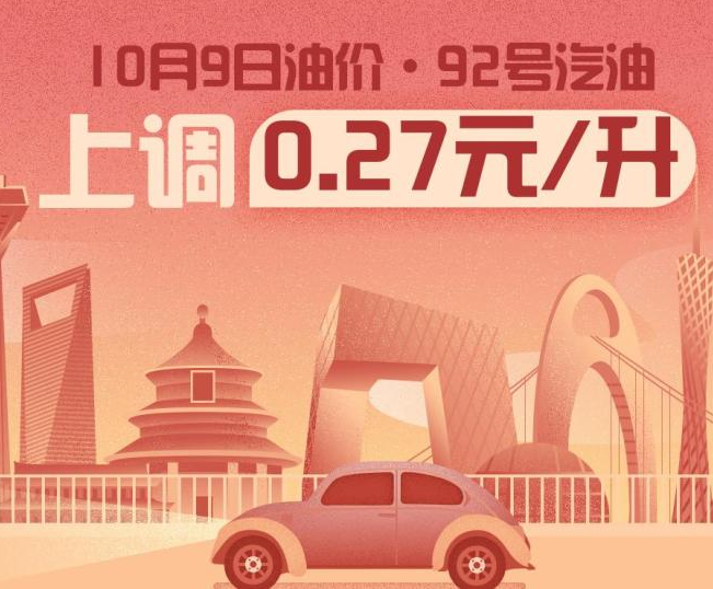 油价迎来年内13涨，92号油每升上调0.27元