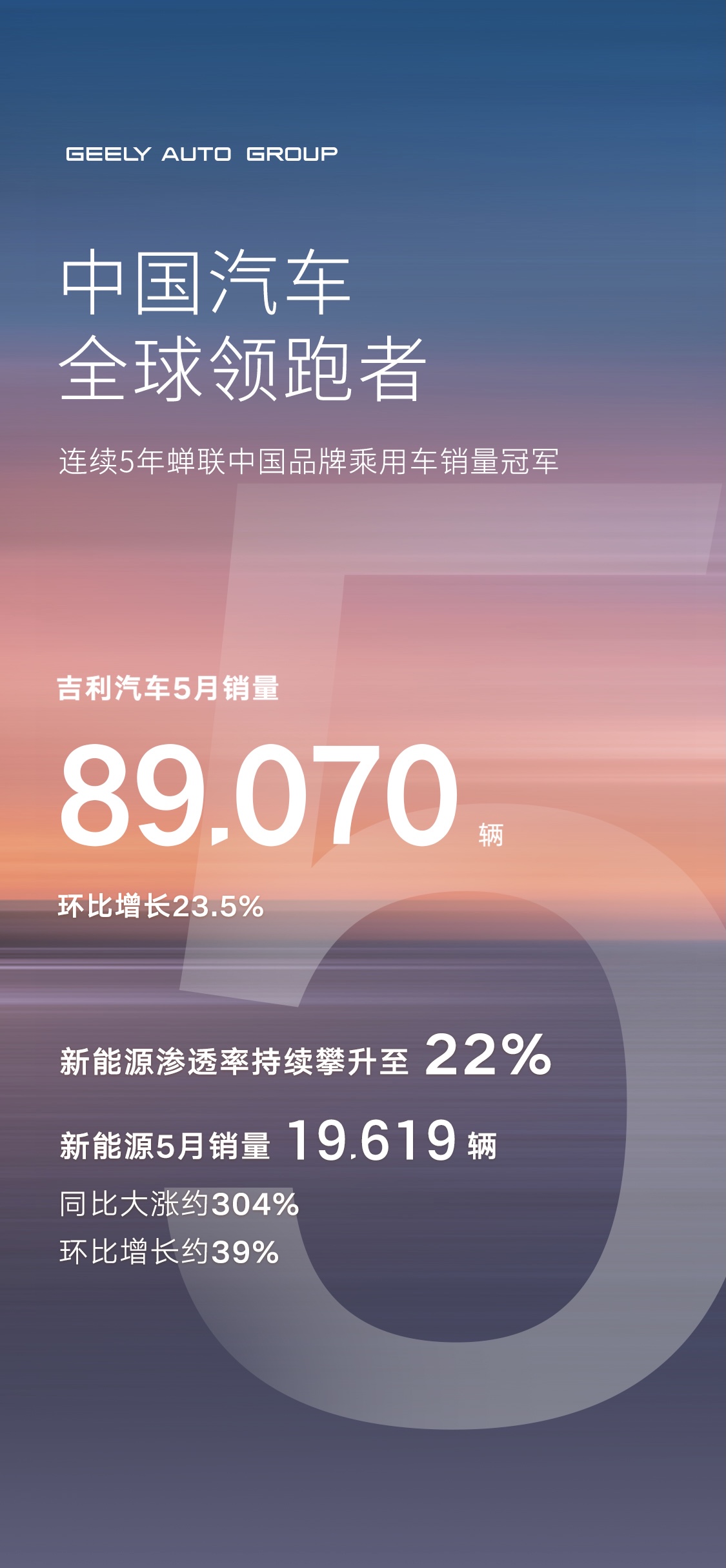 吉利龙8官网5月销量8.9万辆，新能源同比增长304%